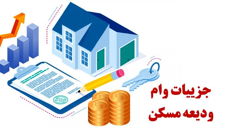 شرایط جدید وام اجاره برای مجردها و متاهل‌ها در سال ۱۴۰۴