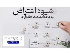 نحوه اعتراض به دهکبندی یارانه اعلام شد + لینک سایت
