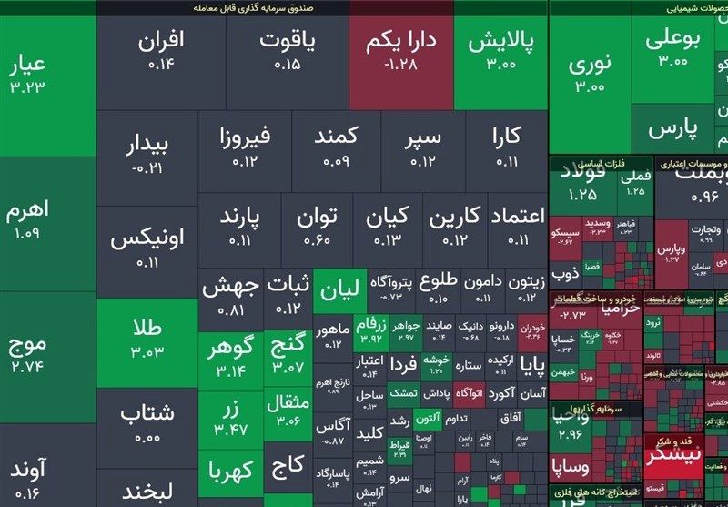 ۷ ریسک بازار سرمایه و راهکارهای پیشنهادی 